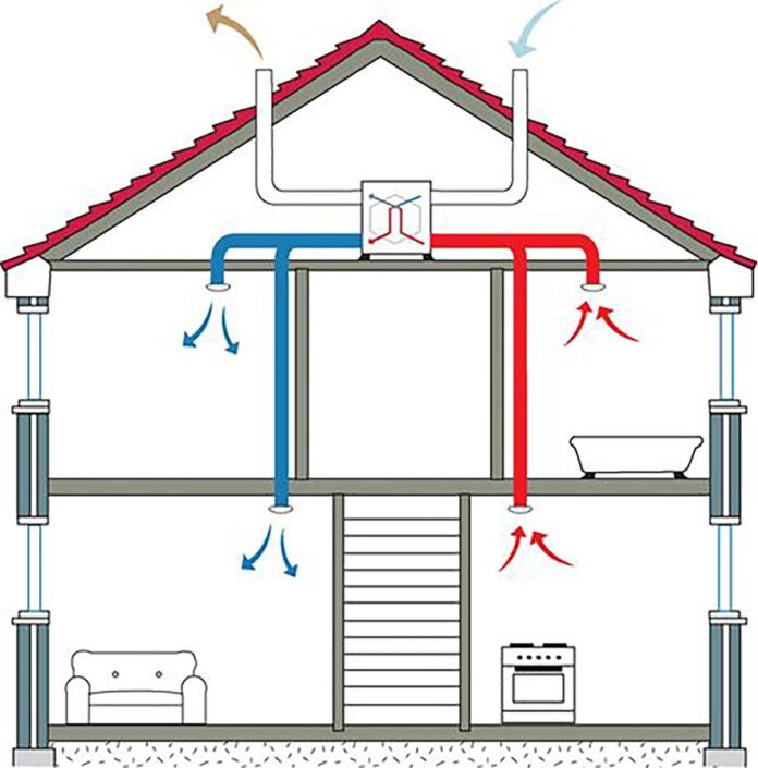 Passive Ventilation With Heat Recovery