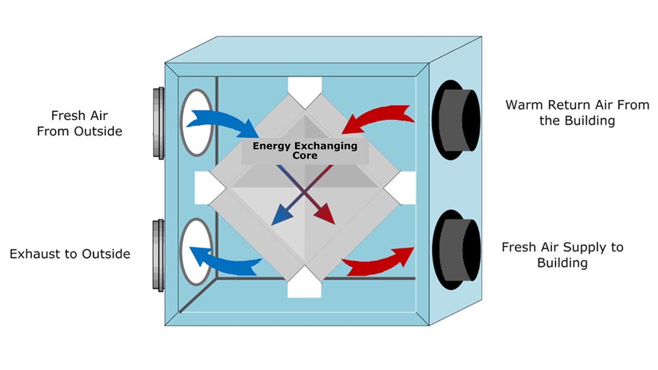 Passive Ventilation With Heat Recovery