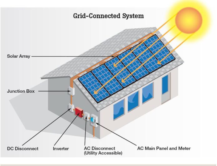 Stand Alone Solar